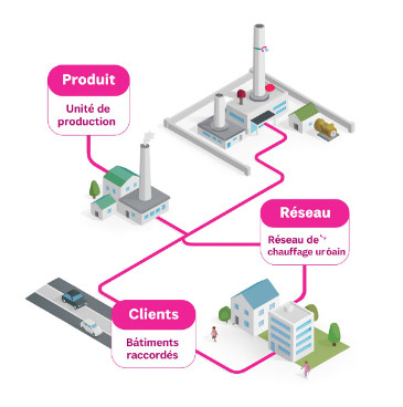 Fonctionnement géothermie